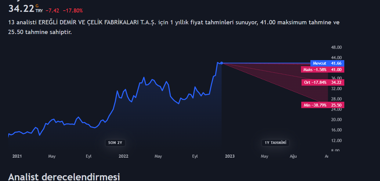 eregl-hisse-fiyat-tahmini.png