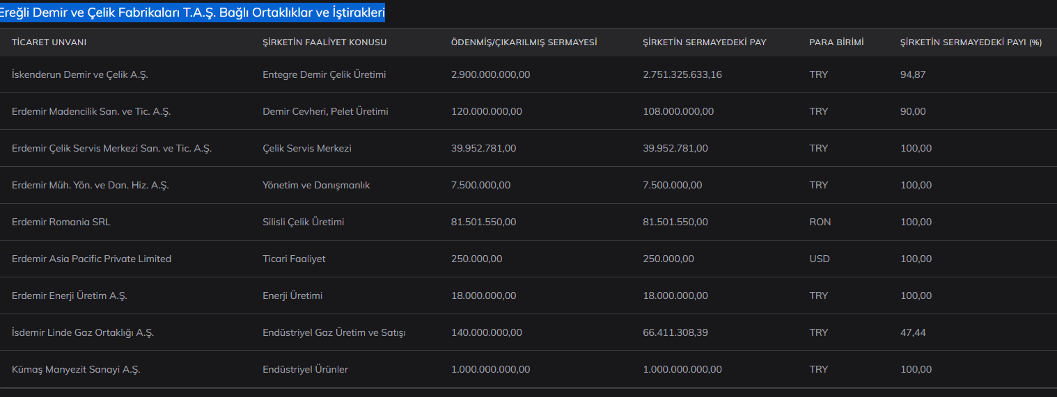eregli-demir-ve-celik-fabrikalari-t-a-s-bagli-ortakliklar-ve-istirakleri.png
